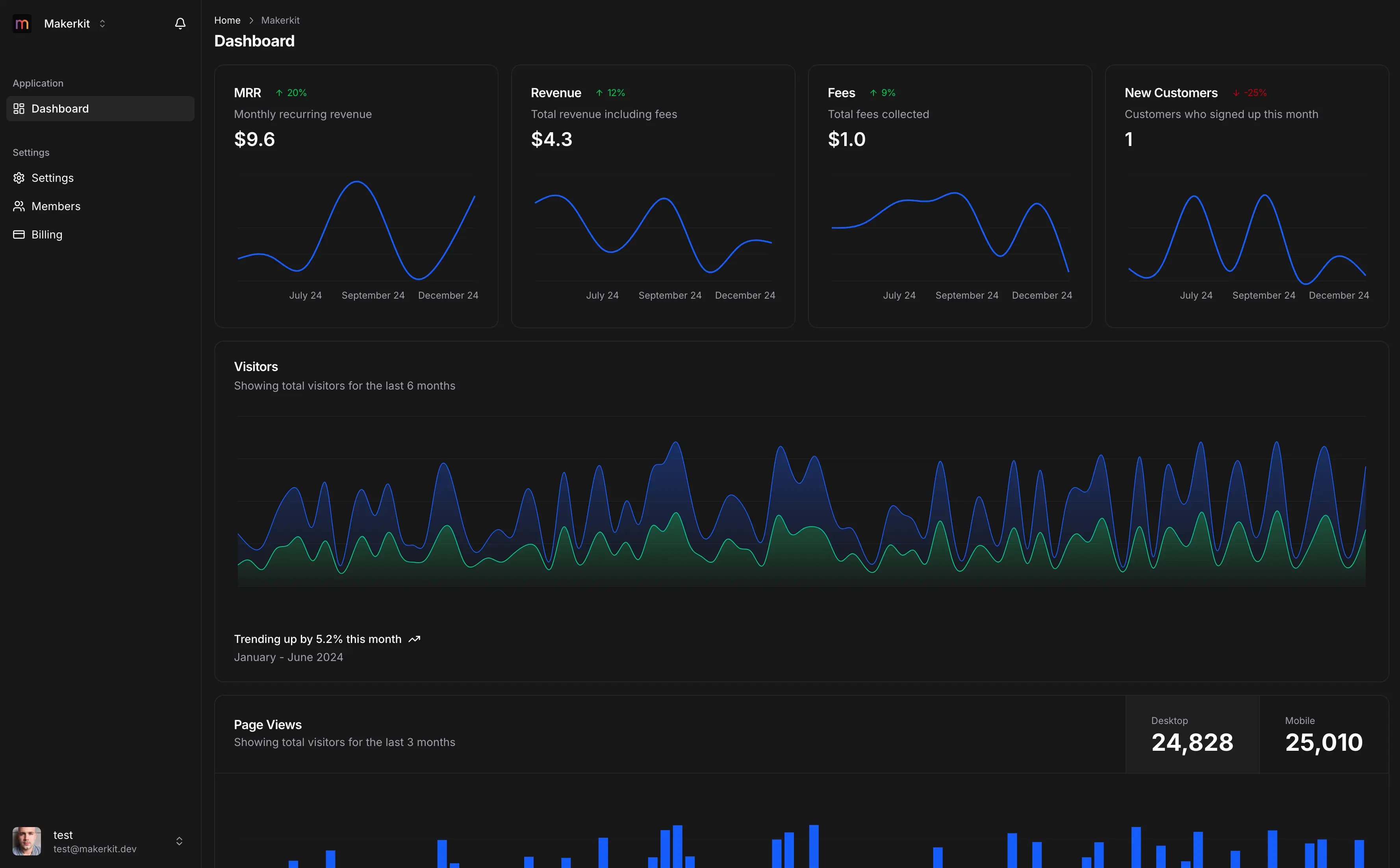 Platform operations dashboard